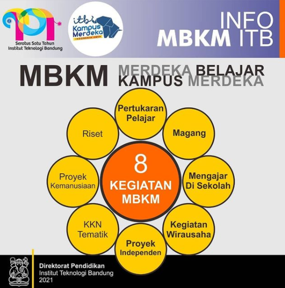 Kegiatan Merdeka Belajar-Kampus Merdeka (MBKM)